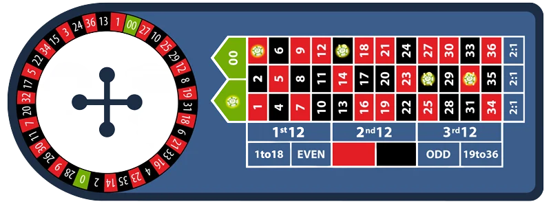 roulette bets