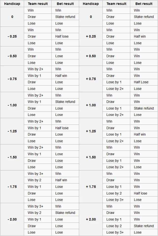 asian handicap table