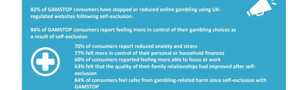 Gamstop blocking statistics